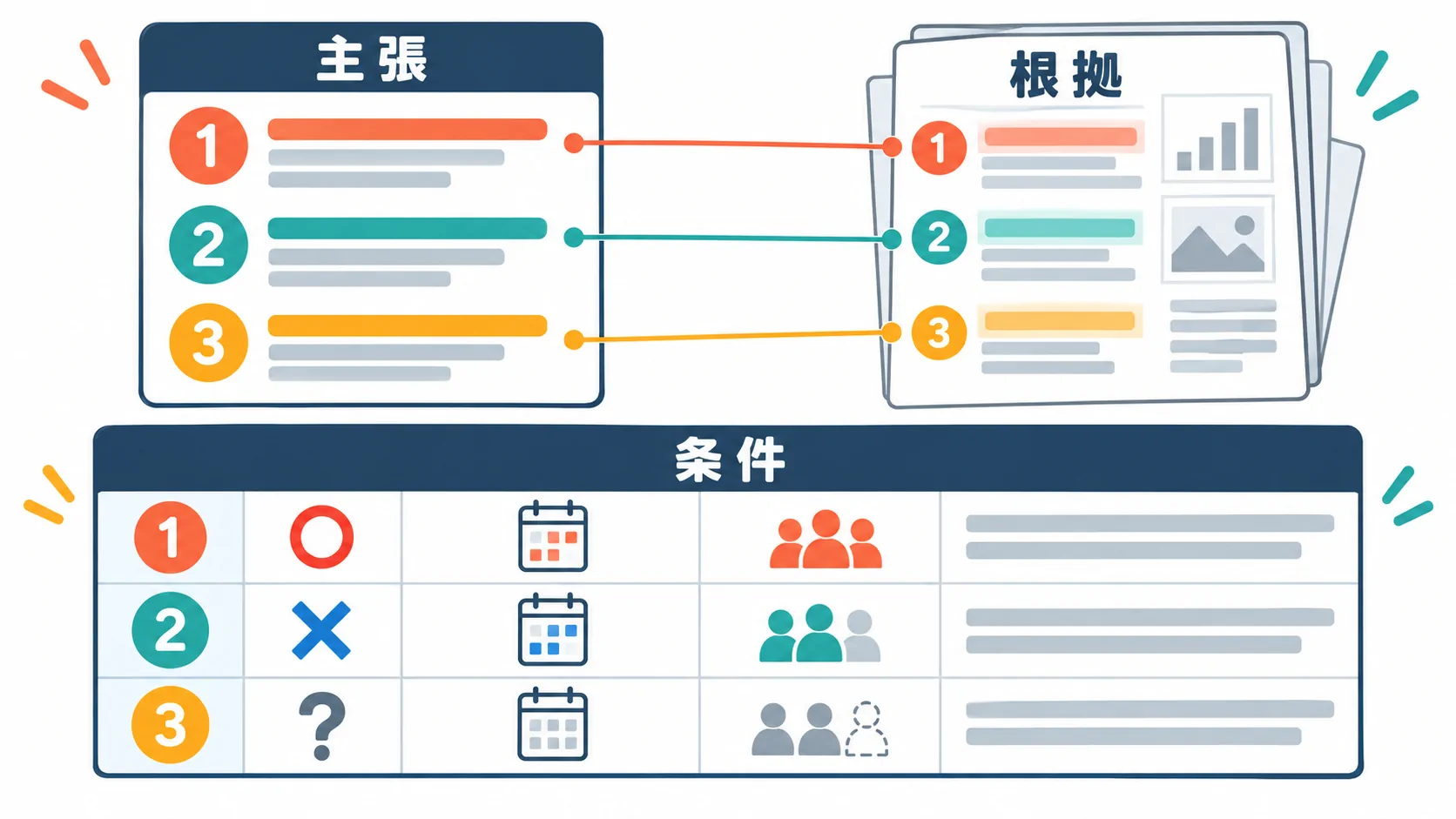 広告の一文と根拠をつなぐ主張チェック表 / 内容を表すイメージ
