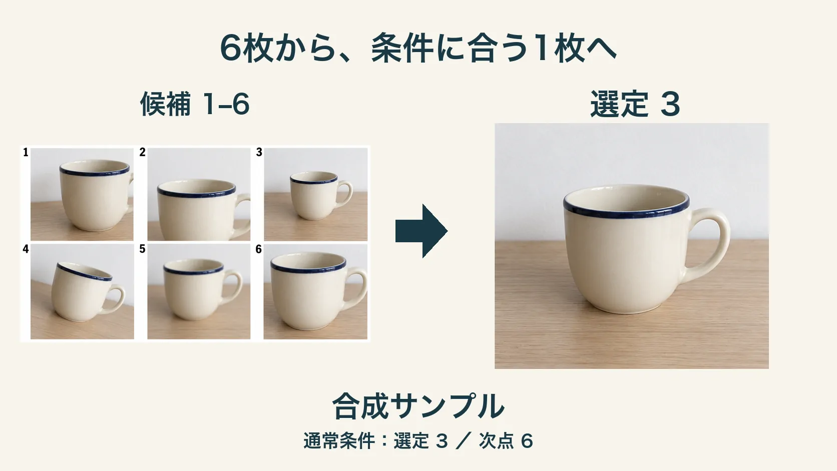 連写6枚から用途に合う1枚を選ぶ / 内容を表すイメージ