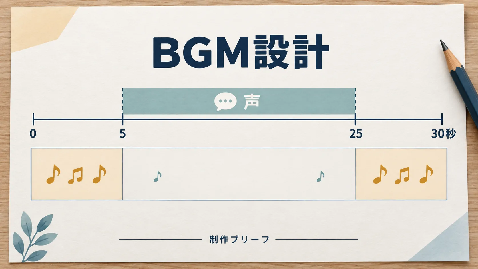 ナレーションを邪魔しない30秒BGMの設計書 / 内容を表すイメージ