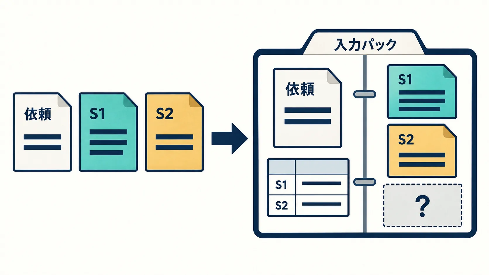 依頼と出典を保つ引用資料の入力パック / 内容を表すイメージ